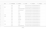 A React Data Grid Template Powered By ElasticSearch