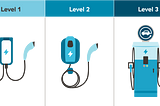 How to Install an Electric Vehicle Charging Station