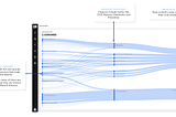 How Our Roots in Observability Set Us up To Calculate Cost per Tenant on AWS