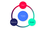 Test Driven Development(TDD): From Principles to Code