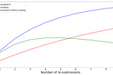 Hands off arXiv!