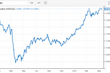 05142021 :: Friday finance