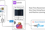 Real-Time Recommendations with Machine Learning in Clickstream Processing Pipeline