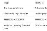 Why Every Senior Java Developer Should Know flatMap✅