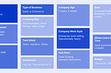 Step-by-Step Guide: How to Identify Ideal Customer Profile (ICP)