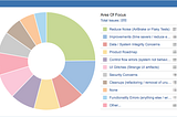 Taming your JIRA technical backlog