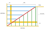 The Easiest Way to Calculate Irregular Hip Rafters