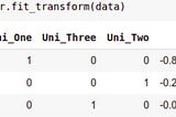 The Best Machine Learning Frameworks & Extensions for Scikit-learn