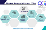 Contract Packing Service Market 2024 Advancement and Growth Outlook 2032