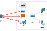 Network Penetration Testing: A Comprehensive Guide