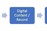 Why Product Serialization is a Key Step Towards Digital Transformation