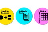 Three round badges with different senses of project thinking: diagrams, text and spreadsheets