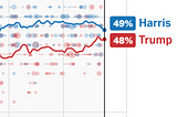 A vote for either Kamal Harris or Donald Trump is rational