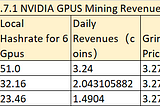 Bminer local hashrate for mining Grin(Cuckaroo29d) and Mining Revenues on July.19