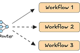 Here Are 7 Design Patterns for Agentic Systems You Need To Know