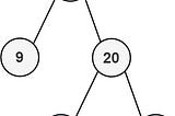 Binary Tree ZigZag Order -Java
