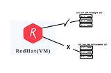 Setting a Network rule that Will Ping to only Google.com.