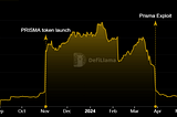 Prisma Finance Exploit-March 28, 2024-Detailed Analysis — ImmuneBytes