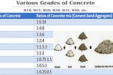 https://www.civil-scholar.com/2020/04/grade-of-concrete-and-water-cement-ratio.html