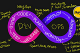 What is DevOps, Cloud, Agile, CICD, and Azure DevOps