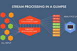 Data Streaming — the treadmill of BigData