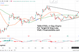 Tata Steel Limited Stock Analysis
