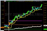 The #SimpleOptionsDayTrade — an options strategy to enable small $1K traders to make big profits…