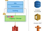 Insights from paper: Amazon Aurora: Design Considerations for High Throughput Cloud-Native…