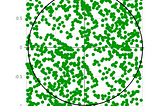 Monte Carlo Method: Basics