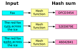 Visual Approach to Understand Blockchain