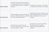 Snowflake vs Databricks: A Tale of Two Acquisitions and Their Impact on Your Business Strategy