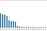 RFM Analysis for Customer Segmentation with Python (II)