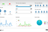 Collaboration Software Tools, Sentiment Analysis Report