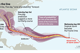 The science of forecasting is getting better, probably