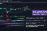 Mudrex Price Analysis #110 Bitcoin (BTC/USD) — 1st July 2020