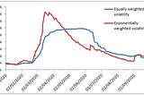 Exponentially Weighted Historical Volatility in Excel-Volatility Analysis in Excel