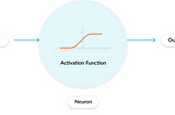 Activation Functions in Neural Networks and ReLU vs Sigmoid.
