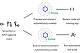 Create Preview Environments from your GitHub pipeline