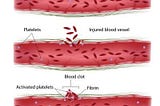 Clotting factors — Mnemonic