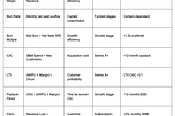 The Numbers Behind Venture Capital: Founder Metrics