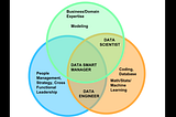The Rise of the Data Smart Manager