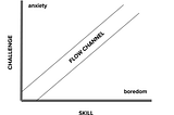 Flow Leads To Cash-Flow