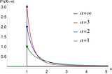 Pareto distribution, Price’s law and the distribution of wealth