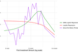 First Investment Amounts and Venture Outcomes