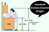 How To Select Perfect Kitchen Counter Height