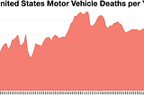 How to Drive on the Interstate