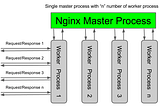 Apa itu NGINX ?