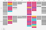 The Invisible Kanban Pipeline: How to Expose the Work You Don’t See