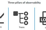 Observability in Microservices