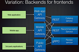 Introduction to API-Gateway